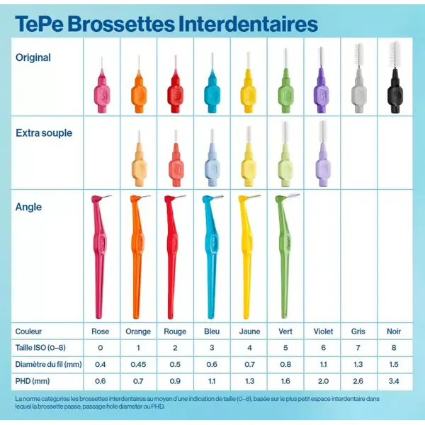 Escova interdental TePe Eco-Responsible ISO 0 / 0,40 mm, pacote com 6 unidades.