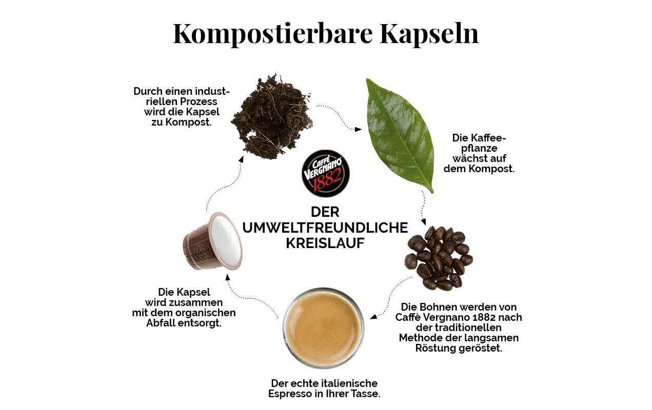 Kaffeebohnen Espresso 1 kgIn Italien gerösteter Bohnenkaffee