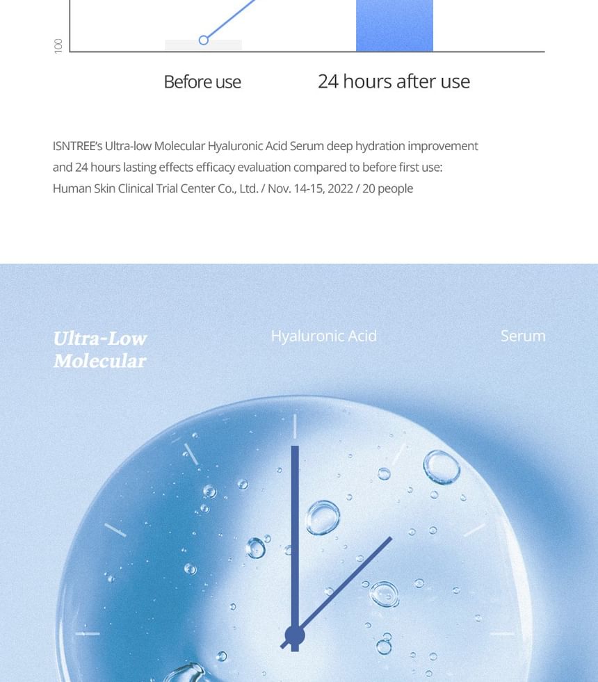 Isntree - Ultra-laagmoleculair hyaluronzuurserum