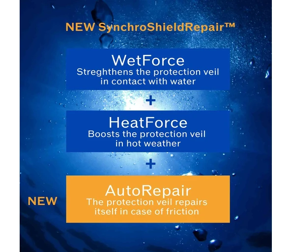 Shiseido Expert Sun Protector Lotion SPF50