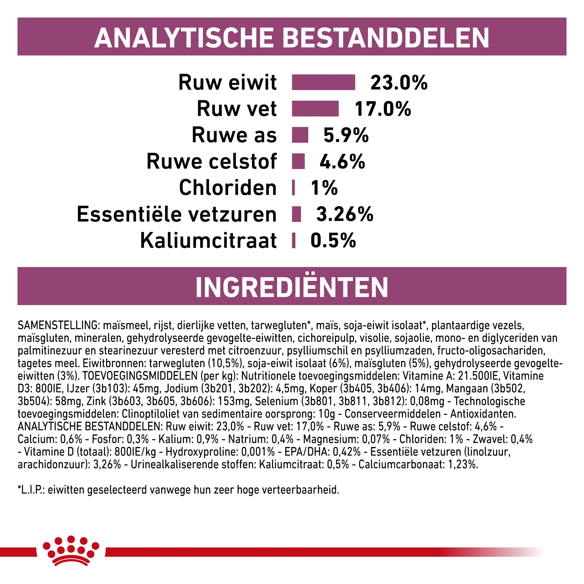 Royal Canin Renal Kat