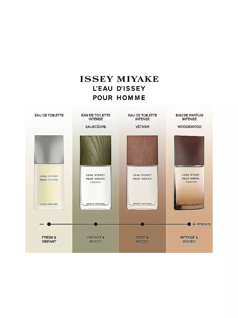 ISSEY MIYAKE L'Eau d'Issey Pour Homme Wood & Wood Eau de Parfum Intense 50ml keine Farbe