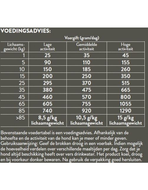 Pets Place Plus Hond Adult Zalm - Hondenvoer