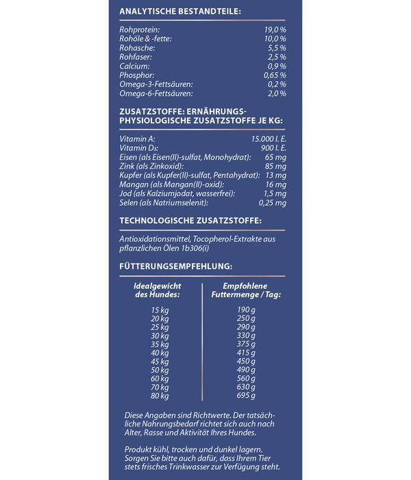 Dehner Premium Trockenfutter für Hunde Maxi