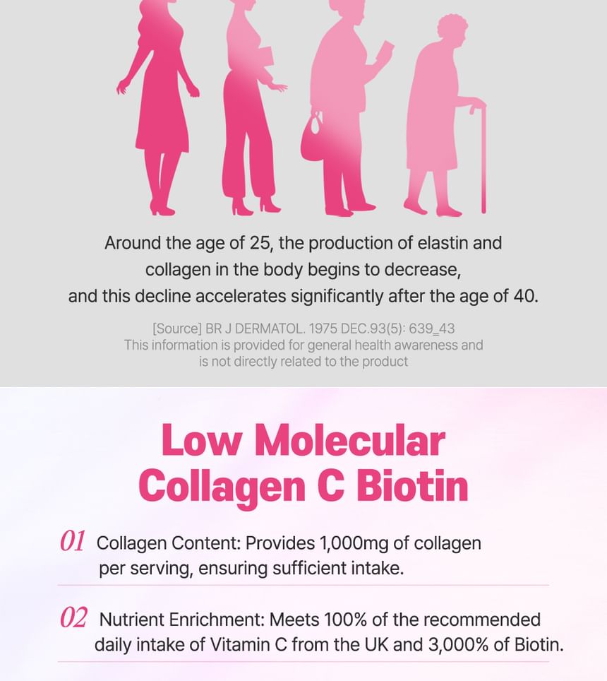 BOTO - Laagmoleculair collageen C-biotine
