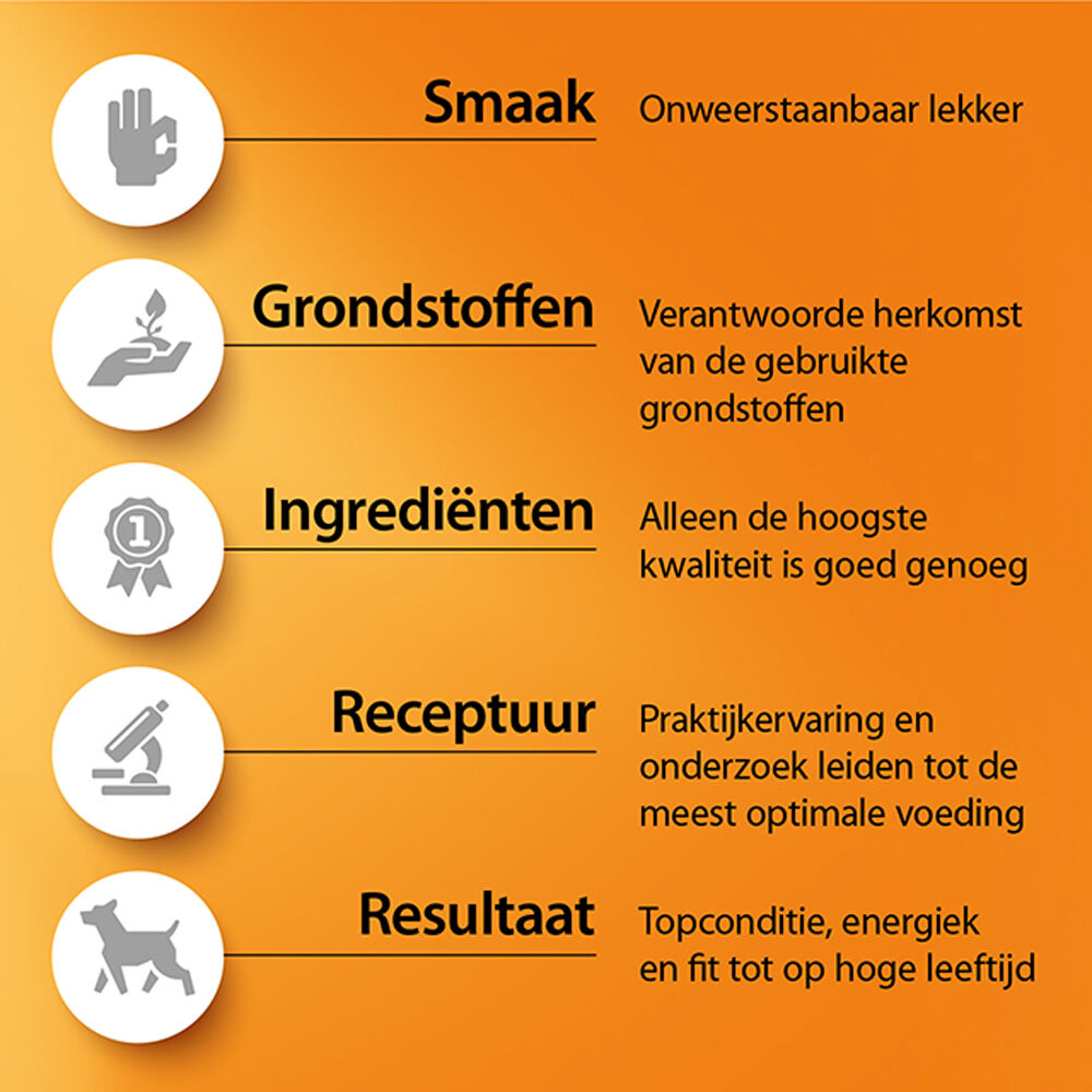 Fokker Fresh Meat - Kattenvoer - 7 Kilogram - kip