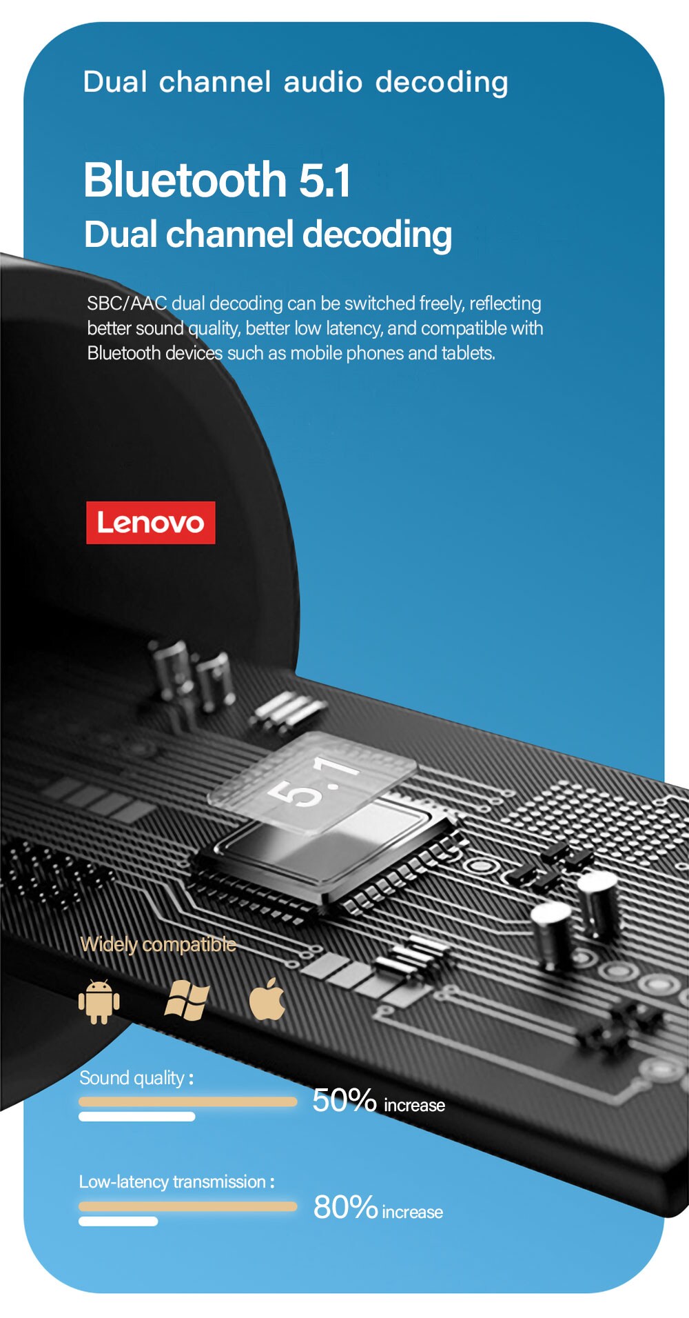 Lenovo XT96 Bluetooth-Kopfhörer Schwarz
