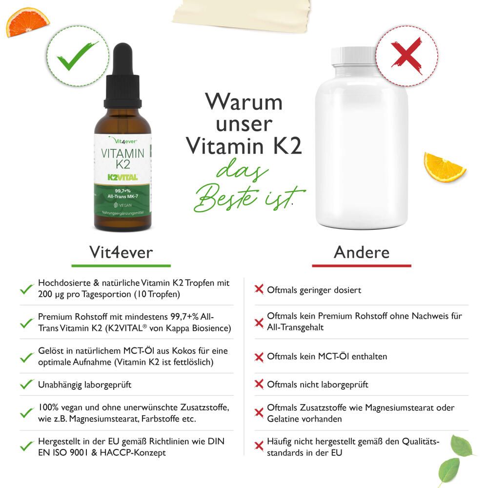 vit4ever Vitamin K2 Tropfen