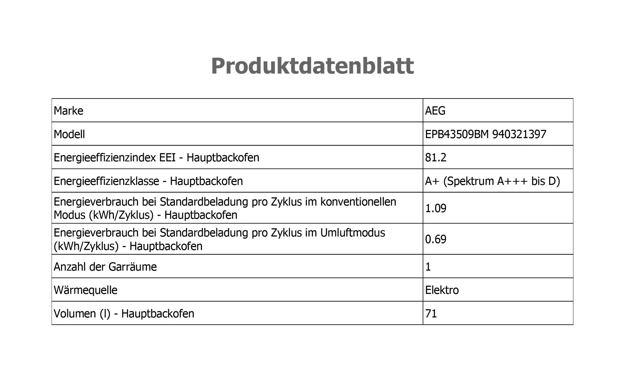 AEG Einbau-Herdset HZ24M2I122