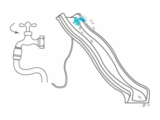 Glissière de toboggan avec vague en PEHD Tweeb 175cm