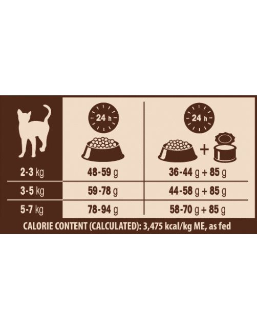 Wellness Core Grain Free Cat Sterilised Kip&Kalkoen - Kattenvoer