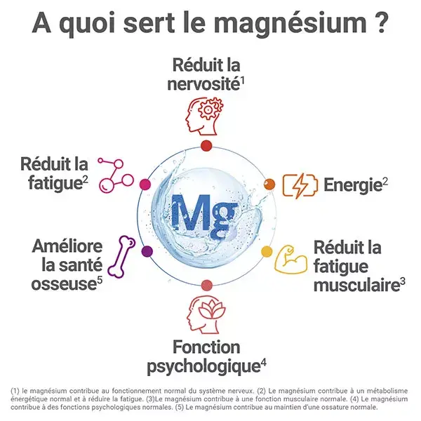 MAG 2 24H Complément alimentaire magnésium marin, vitamine B6 & B12 120 comprimés