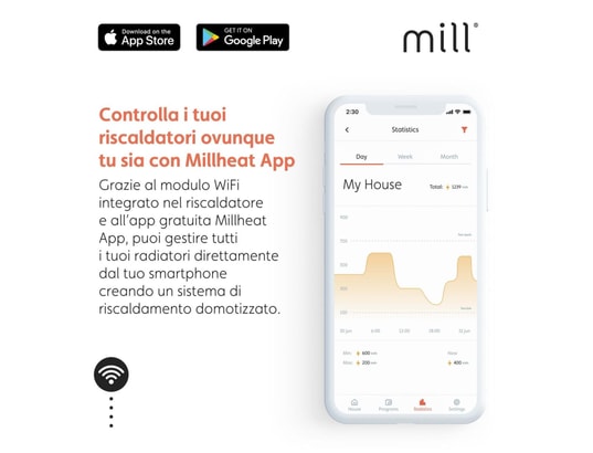 MILL - Convecteur wifi blanc 1200w proheat ltd co1200wifi3