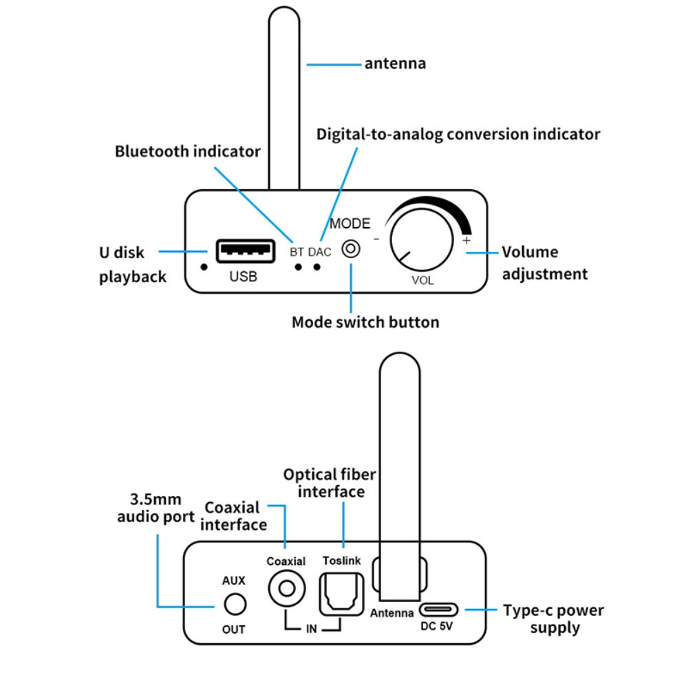 Bluetooth 5.0 Audio Receiver Empfänger mit Optischem SPDIF Toslink / Coaxial Anschluss / USB Wiedergabe und 3.5mm Klinke Output - Schwarz