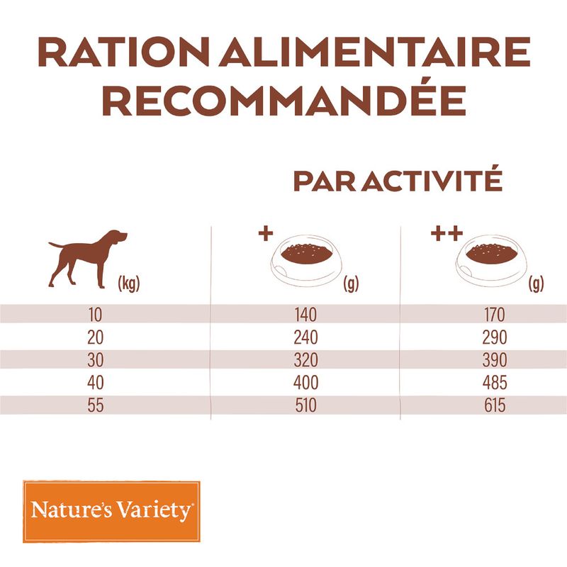Nature's Variety Selected Medium Adult poulet élevé en plein air