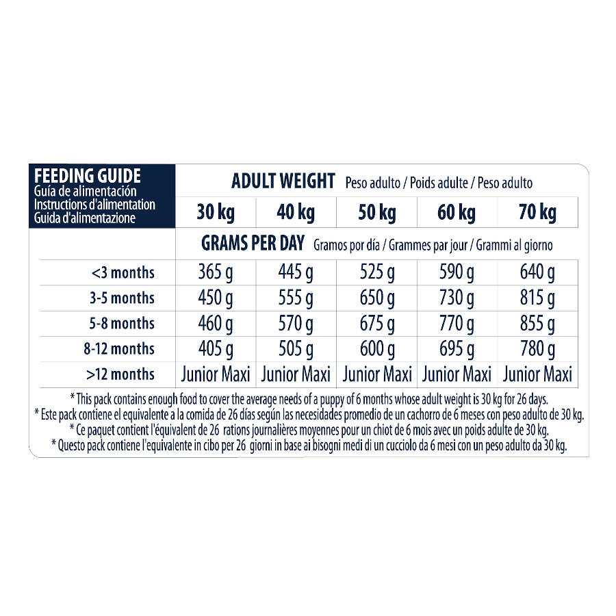 Ração para cães Advance Active Defense Maxi Puppy, 3 kg, sabor Frango e Arroz