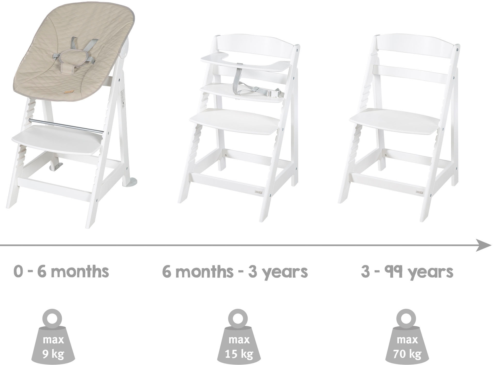 roba® Hochstuhl »Treppenhochstuhl 2-in-1 Set Born Up weiss« () mit Neugeborenen-Aufsatz, Greyish gesteppt