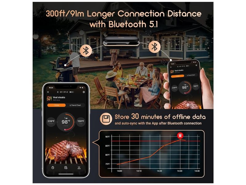 Inkbird Temperatursonde INT-11-P-B Keine Kabel, keine Unordnung, kein Datenverlust Kabelloses BBQ-Thermometer
