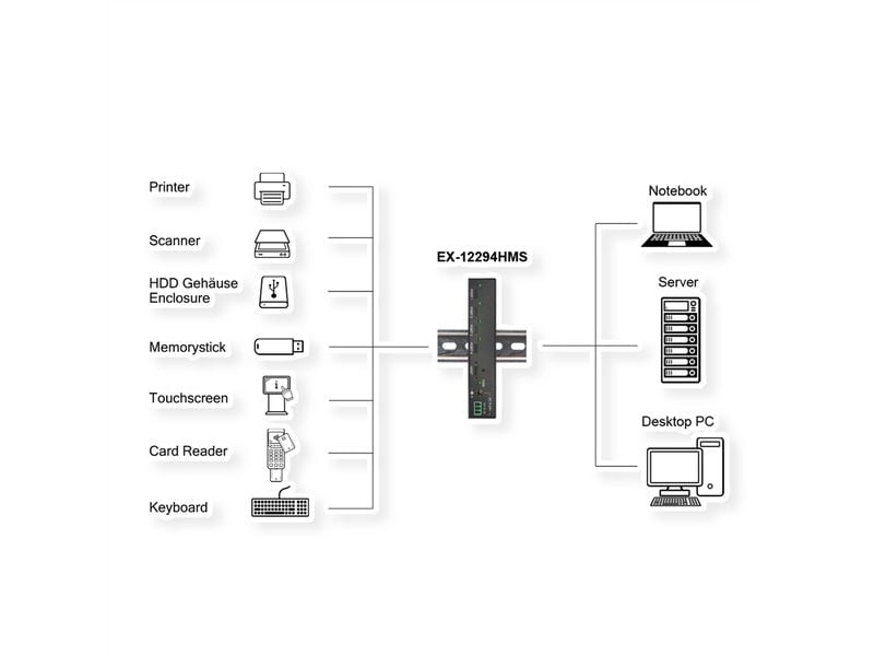 Exsys USB-Hub EX-12294HMS 4 Port USB 3.2 Gen 2 x 1 Metall HUB mit 4x USB-C Anschlüssen
