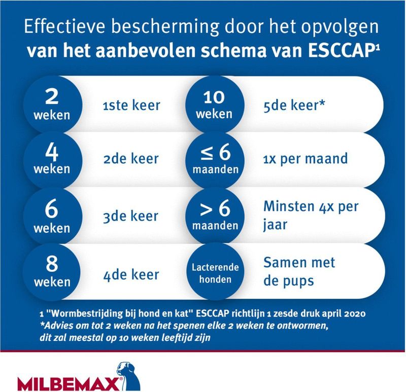 Milbemax Ontworming Tabletten Hond 0,5 - 10 kg 2 tabletten