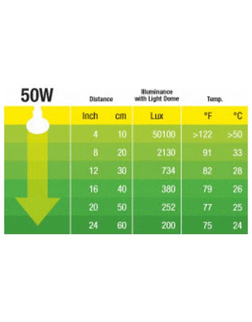 Exo Terra Swamp-Glo Spatwaterdicht - Verlichting