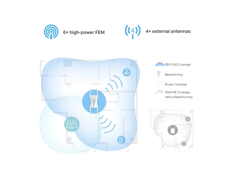 TP-Link RE815XE, Hvid, Ekstern, Mesh-satellit, Tri-band (2,4 GHz/5 GHz/6 GHz), Wi-Fi 6 (802.11ax), 2402 Mbit/s