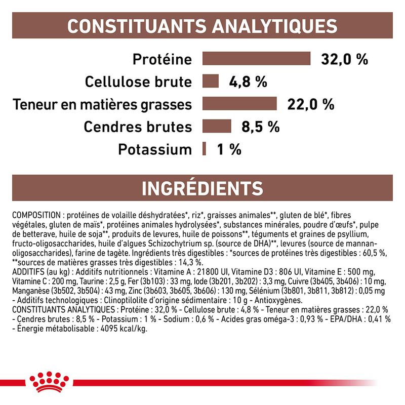 Royal Canin Veterinary - Gastro Intestinal sur bitiba.fr