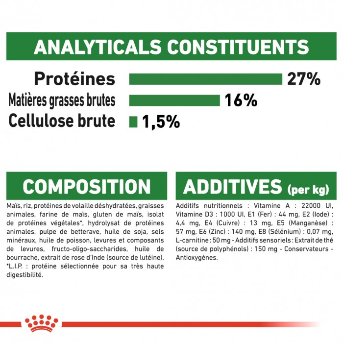 Royal Canin Mini Adult 8+ - Croquettes pour chien