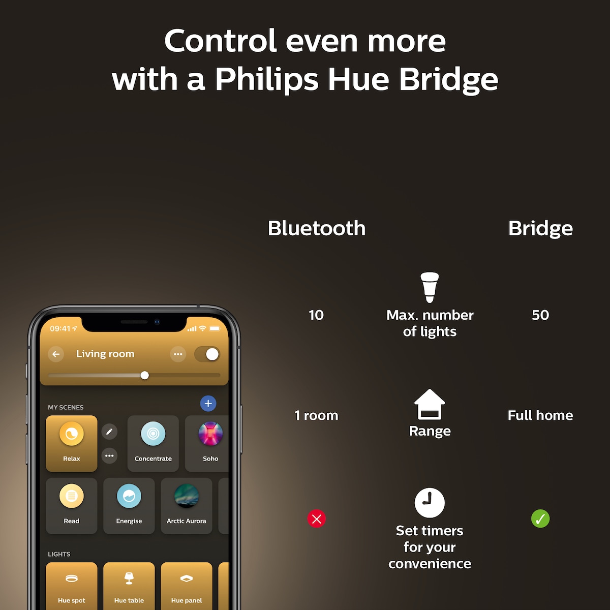 Philips Hue WA 13,5W A67 E27