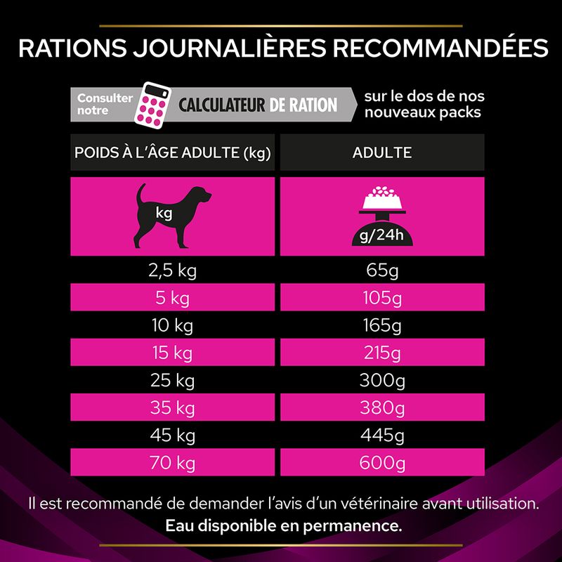 PURINA PRO PLAN Veterinary Diets UR Urinary