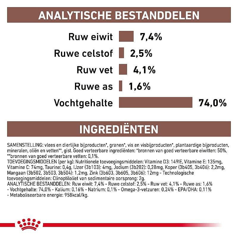 Royal Canin Gastrointestinal High Fibre Natvoer Hond | 12 x 200 gram blikjes | 13467