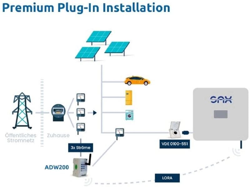 SAX Dreiphasen-Energiezähler Smartmeter ADL400 Multifunktionaler Stromzähler