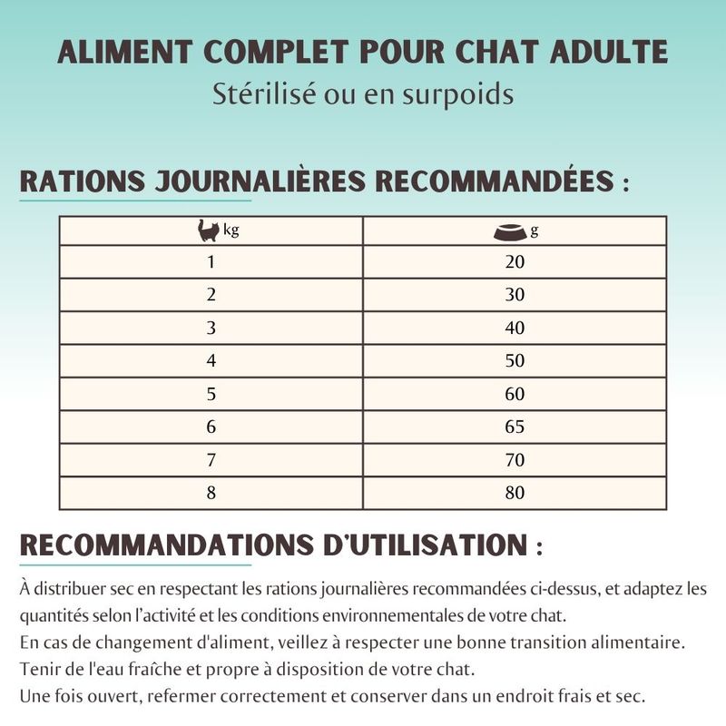 Nutrivet TAO Chat stérilisé poulet