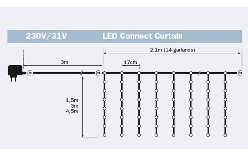 Lichtervorhang Starterkit-System Connect 2.1 x 3 m<br>Lichtervorhang mit 14 Strängen und 280 LEDs
