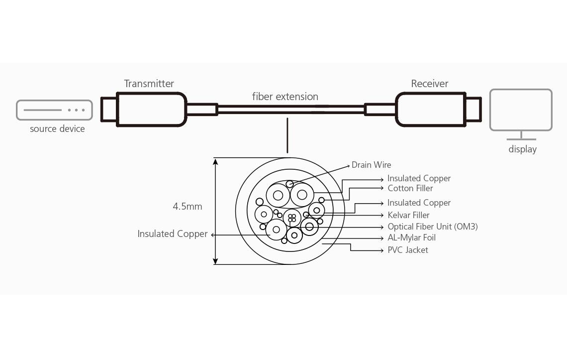 Optisches Kabel VE781030-AT HDMI - HDMI, 30 m<br>30 M True 4K HDMI Aktives Optisches Kabel (True 4K bei 30 M)