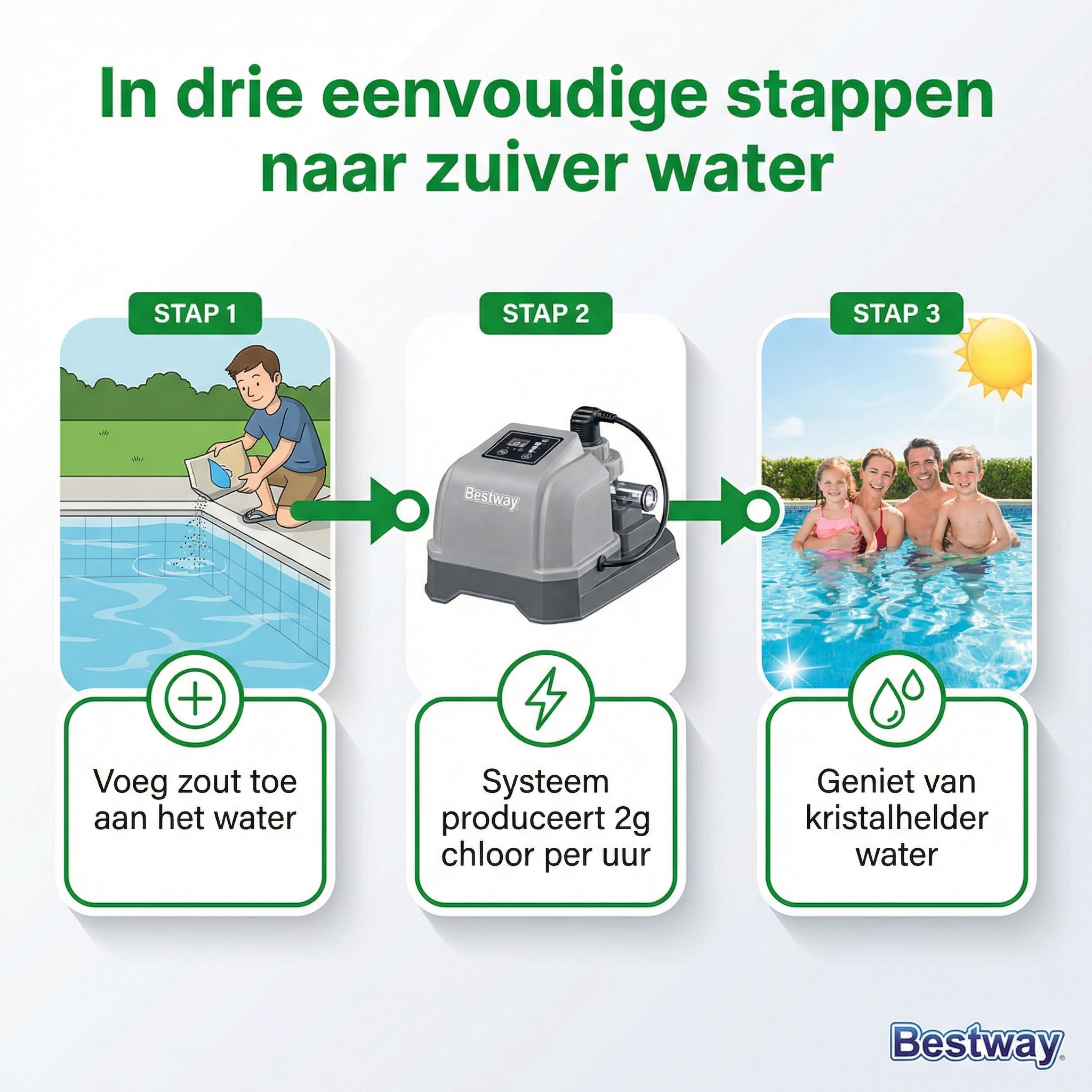 Bestway zoutwatersysteem - 8327 liter