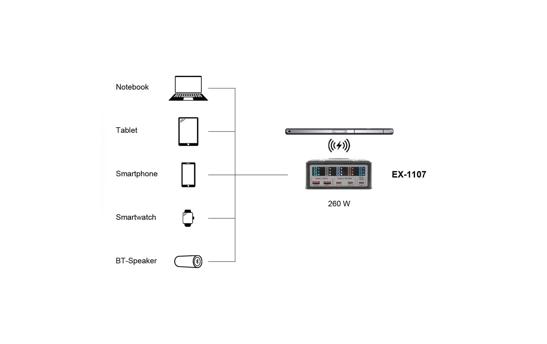 Ladestation EX-1107 Schwarz<br>260 W Multiport Ladestation mit 6 USB Anschlüssen