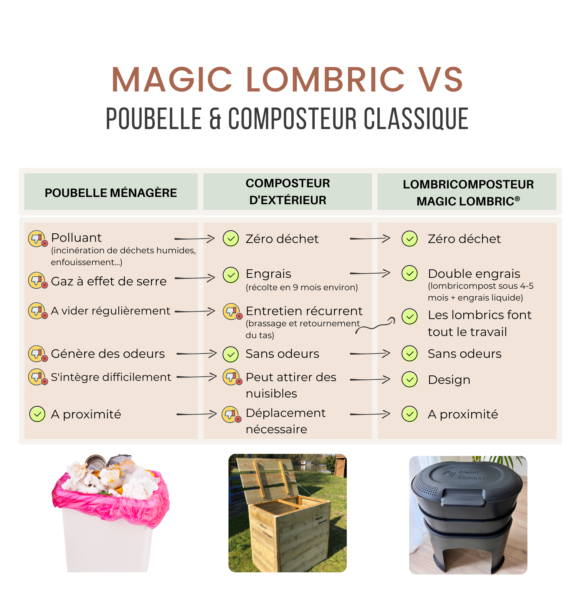 Lombricomposteur Magic Lombric avec 3 bacs à compost - 42 l
