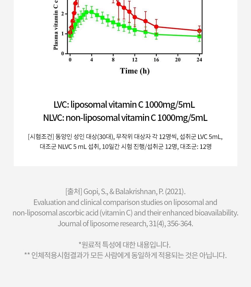 SERY BOX - Dr.PRIO Speed Liposome Vitamine C