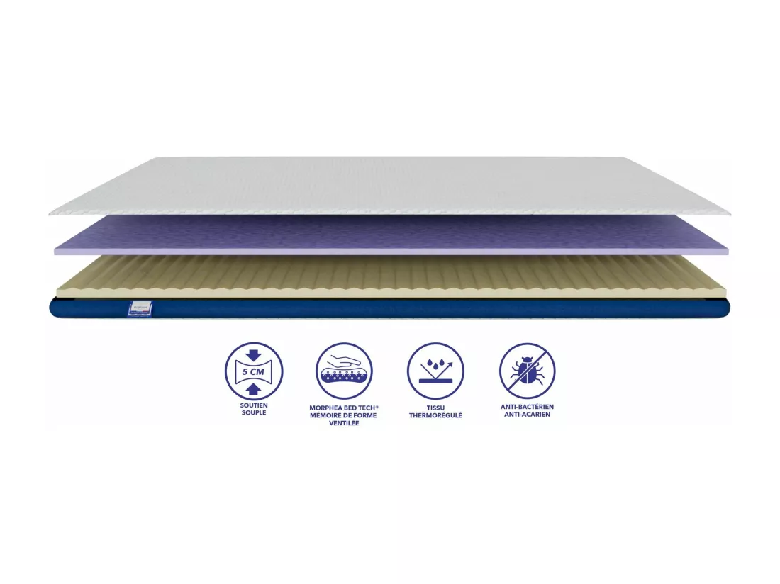 Surmatelas 200x200x5cm CLOUDY Premium - Gel à Mémoire de Forme et Tissu Respirant - Soutien très moelleux - Morphea
