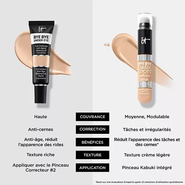 Corretivo Anti-Idade Bye Bye Under Eye da IT Cosmetics, nº 33.5 Tan Natural, 12ml