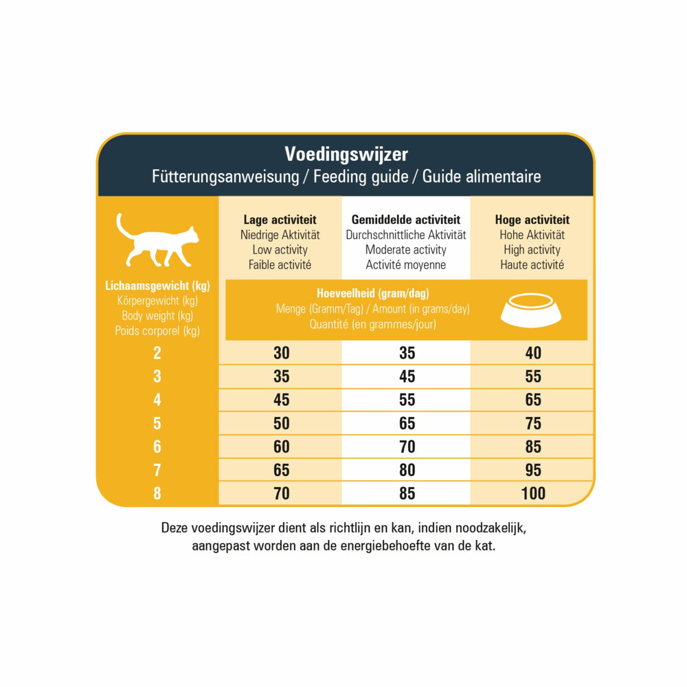 Prins VitalCare Protection Indoor Kattenvoer 5 kg