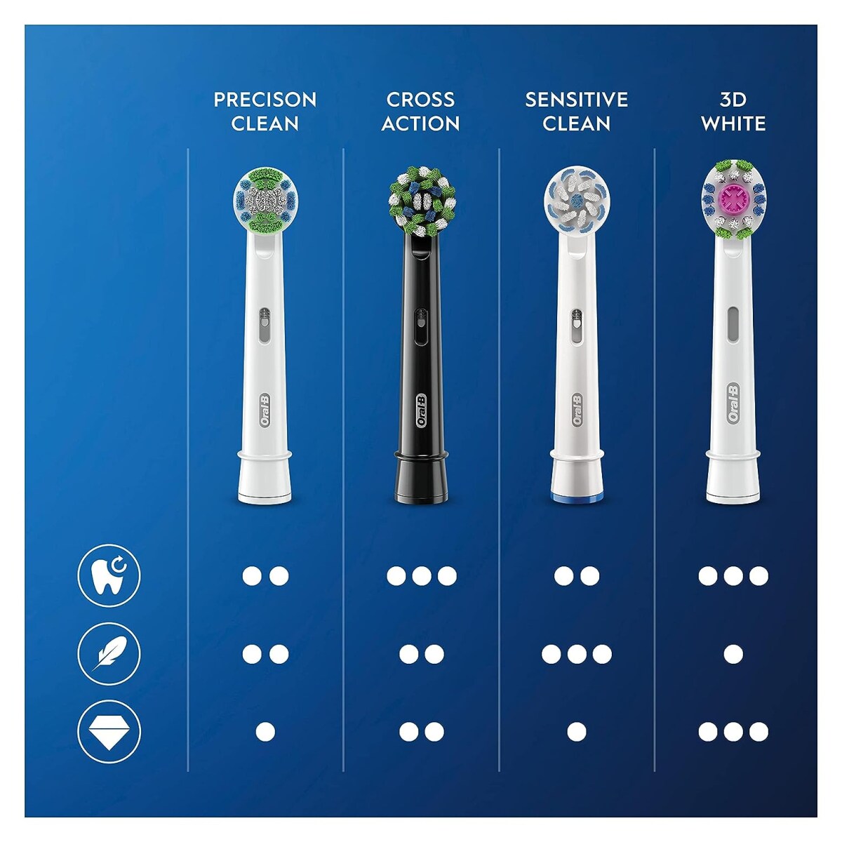 Oral-B EB50BRX-10 Pro CrossAction Ersatzbürsten black 10er Pack