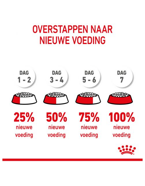 Royal Canin Mini - Puppy-Hondenvoer