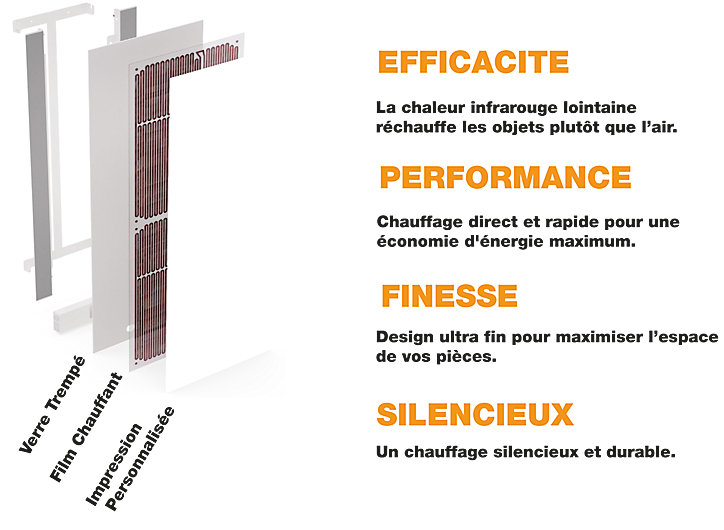 Radiateur électrique à rayonnement Ilo Emeraude en verre Design Blanc 500W