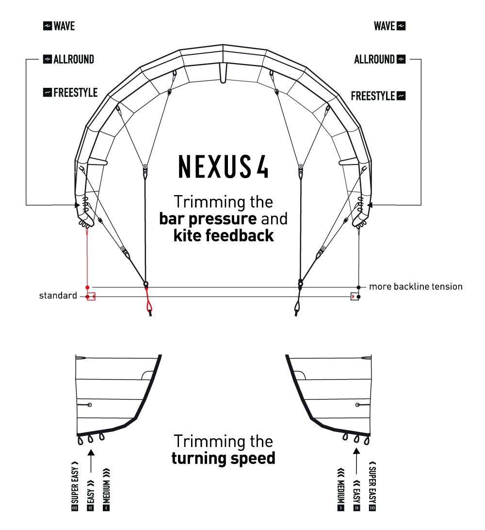 CORE Nexus 4 5m²