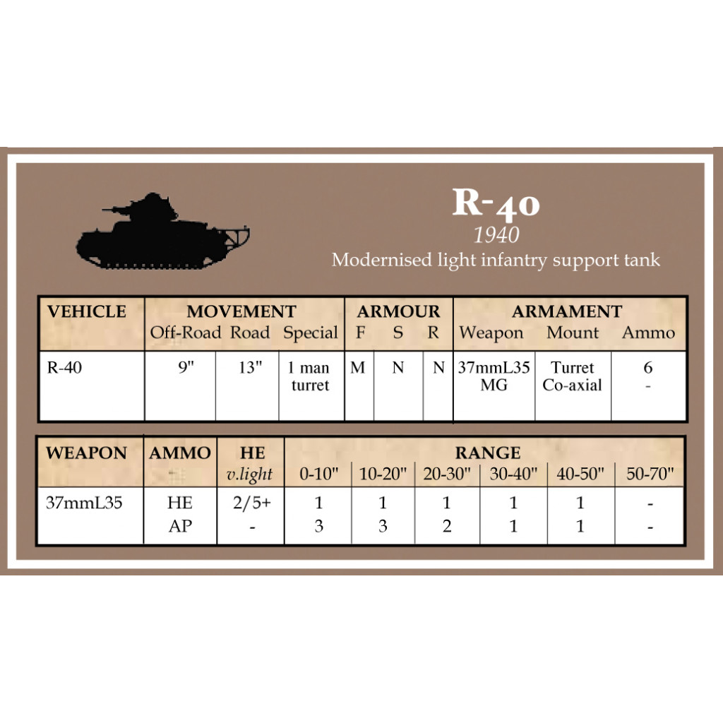 Battlegroup French, Polish, Hungarian, Romanian Datacards