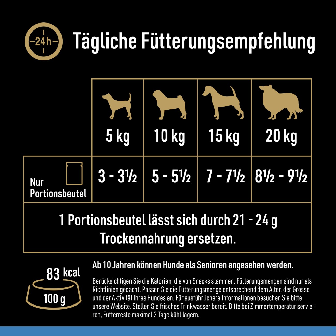 Cesar Mega Pack Portionsbeutel Senior 10+ in Gelee 4 Varietäten 40x100g