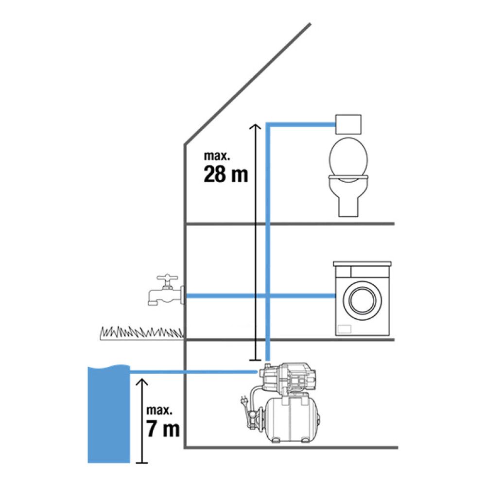 HYDROFORPUMPE GARDENA CLASSIC 3700/4 800W
