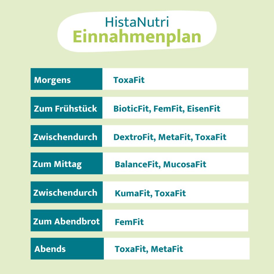 HistaNutri DextroFit